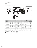 Preview for 190 page of YASKAWA SGM7J-A5A Technical Supplement