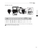 Preview for 191 page of YASKAWA SGM7J-A5A Technical Supplement