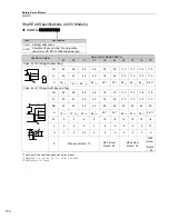 Preview for 192 page of YASKAWA SGM7J-A5A Technical Supplement