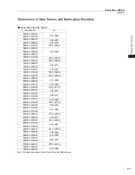 Preview for 195 page of YASKAWA SGM7J-A5A Technical Supplement