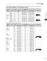 Preview for 197 page of YASKAWA SGM7J-A5A Technical Supplement