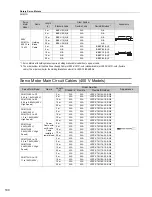 Preview for 198 page of YASKAWA SGM7J-A5A Technical Supplement