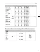 Preview for 199 page of YASKAWA SGM7J-A5A Technical Supplement