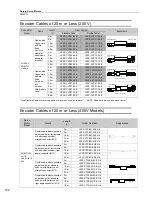 Preview for 200 page of YASKAWA SGM7J-A5A Technical Supplement