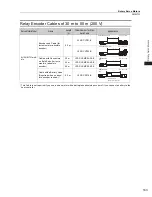 Preview for 201 page of YASKAWA SGM7J-A5A Technical Supplement