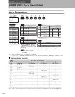 Preview for 208 page of YASKAWA SGM7J-A5A Technical Supplement