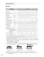 Preview for 210 page of YASKAWA SGM7J-A5A Technical Supplement