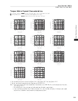 Preview for 211 page of YASKAWA SGM7J-A5A Technical Supplement