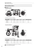 Preview for 214 page of YASKAWA SGM7J-A5A Technical Supplement