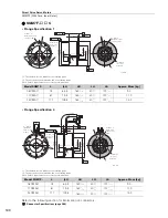 Preview for 216 page of YASKAWA SGM7J-A5A Technical Supplement