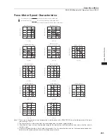 Preview for 283 page of YASKAWA SGM7J-A5A Technical Supplement