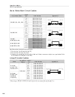 Preview for 354 page of YASKAWA SGM7J-A5A Technical Supplement