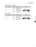 Preview for 355 page of YASKAWA SGM7J-A5A Technical Supplement