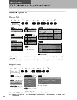 Preview for 356 page of YASKAWA SGM7J-A5A Technical Supplement