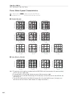 Preview for 360 page of YASKAWA SGM7J-A5A Technical Supplement