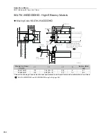 Preview for 368 page of YASKAWA SGM7J-A5A Technical Supplement