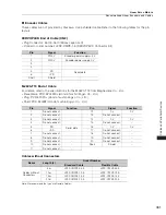 Preview for 399 page of YASKAWA SGM7J-A5A Technical Supplement