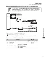 Preview for 401 page of YASKAWA SGM7J-A5A Technical Supplement