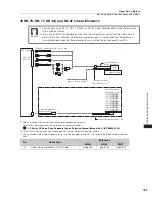 Preview for 403 page of YASKAWA SGM7J-A5A Technical Supplement