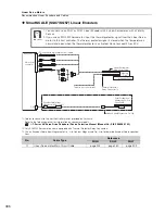 Preview for 404 page of YASKAWA SGM7J-A5A Technical Supplement