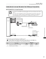 Preview for 405 page of YASKAWA SGM7J-A5A Technical Supplement