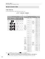 Preview for 406 page of YASKAWA SGM7J-A5A Technical Supplement