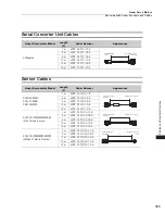 Preview for 407 page of YASKAWA SGM7J-A5A Technical Supplement