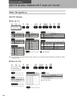 Preview for 410 page of YASKAWA SGM7J-A5A Technical Supplement