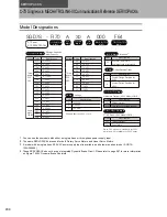 Preview for 452 page of YASKAWA SGM7J-A5A Technical Supplement