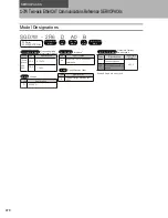 Preview for 496 page of YASKAWA SGM7J-A5A Technical Supplement