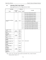 Предварительный просмотр 140 страницы YASKAWA SGMAH User Manual