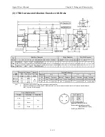 Предварительный просмотр 351 страницы YASKAWA SGMAH User Manual