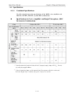 Предварительный просмотр 356 страницы YASKAWA SGMAH User Manual