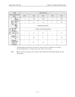 Предварительный просмотр 361 страницы YASKAWA SGMAH User Manual