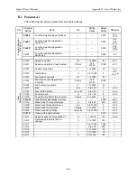 Preview for 438 page of YASKAWA SGMAH User Manual