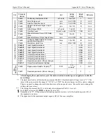 Preview for 440 page of YASKAWA SGMAH User Manual