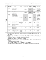 Preview for 443 page of YASKAWA SGMAH User Manual