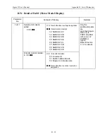 Предварительный просмотр 454 страницы YASKAWA SGMAH User Manual