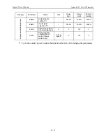 Предварительный просмотр 457 страницы YASKAWA SGMAH User Manual