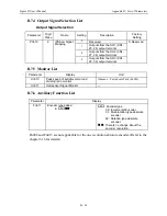 Предварительный просмотр 460 страницы YASKAWA SGMAH User Manual