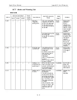 Предварительный просмотр 461 страницы YASKAWA SGMAH User Manual