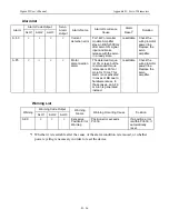 Предварительный просмотр 462 страницы YASKAWA SGMAH User Manual