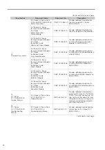 Preview for 6 page of YASKAWA SGMCS Product Manual