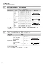 Preview for 69 page of YASKAWA SGMCS Product Manual