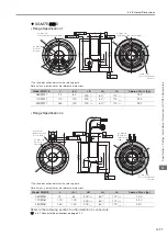 Preview for 80 page of YASKAWA SGMCS Product Manual