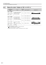 Preview for 109 page of YASKAWA SGMCS Product Manual