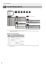 Preview for 111 page of YASKAWA SGMCS Product Manual