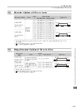 Preview for 149 page of YASKAWA SGMCS Product Manual