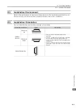 Preview for 152 page of YASKAWA SGMCS Product Manual