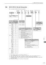 Preview for 41 page of YASKAWA SGMJV User Manual